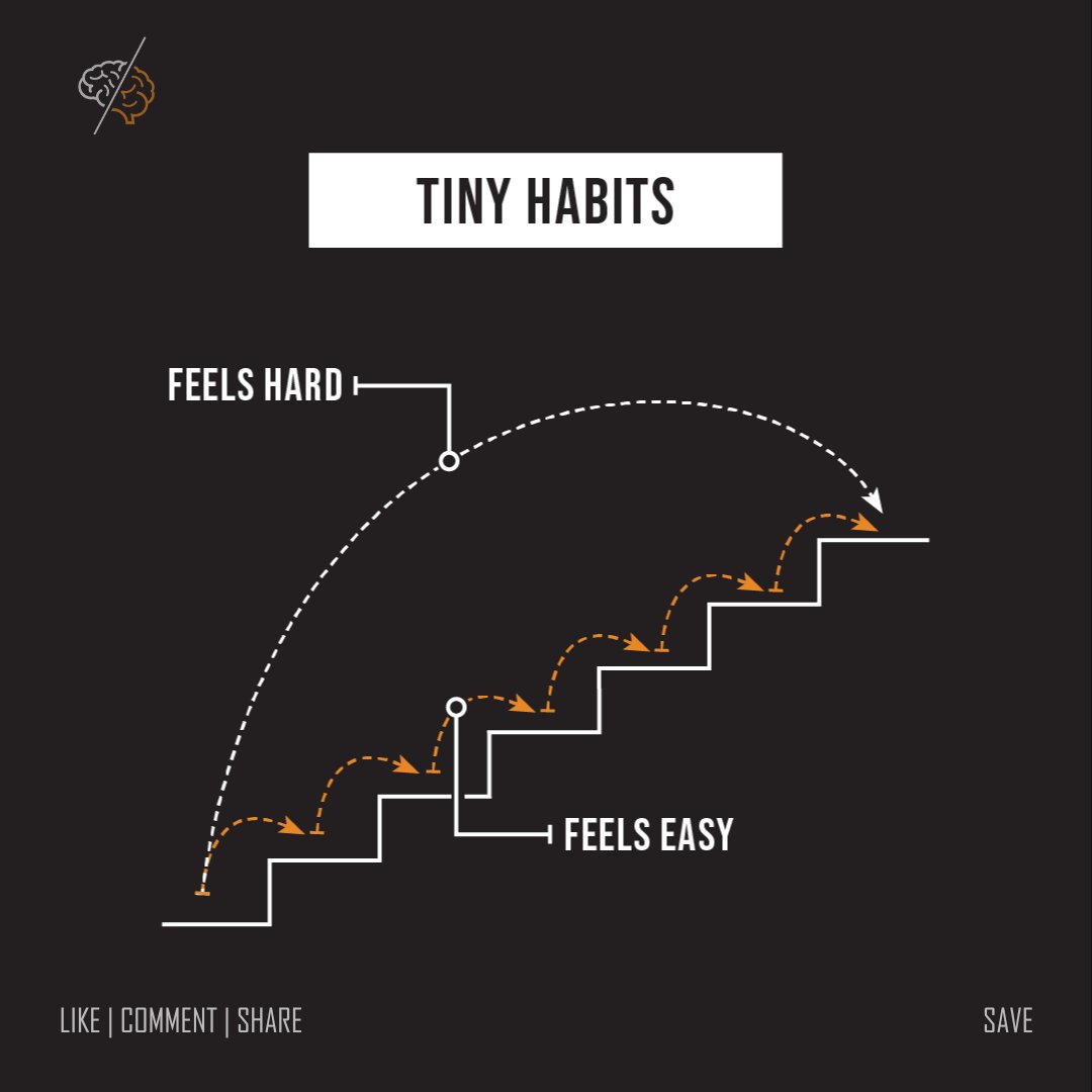🌟Mastering change, one tiny habit at a time!

#tinyhabits= small, manageable actions/behaviors that are easy to integrate into daily routines. These behaviors are typically so small that they require minimal effort or motivation to perform🎯

#behavioralscience #behaviorchange