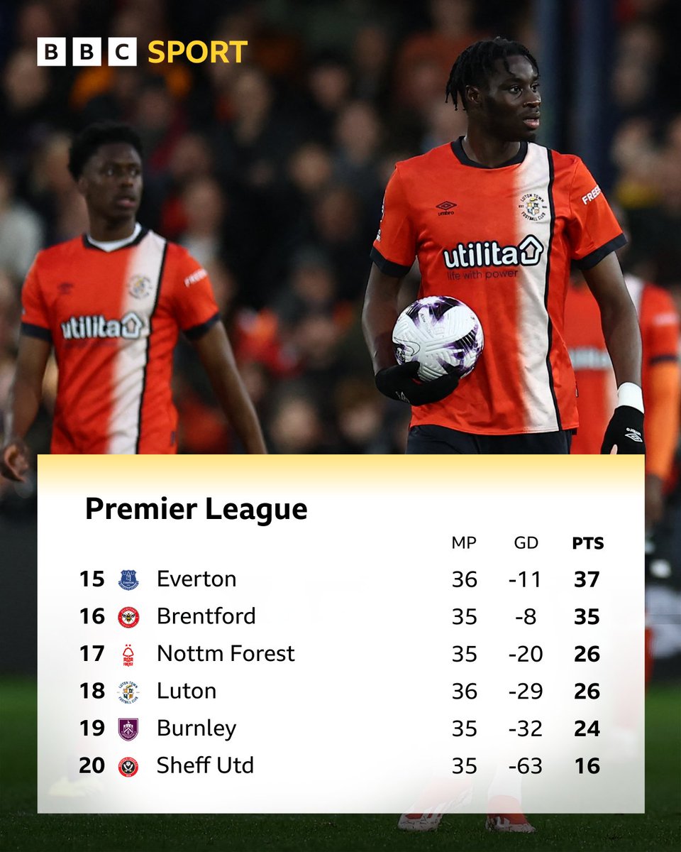 A valuable point for Luton or an opportunity wasted? Either way, it's tight at the bottom. #BBCFootball #LUTEVE