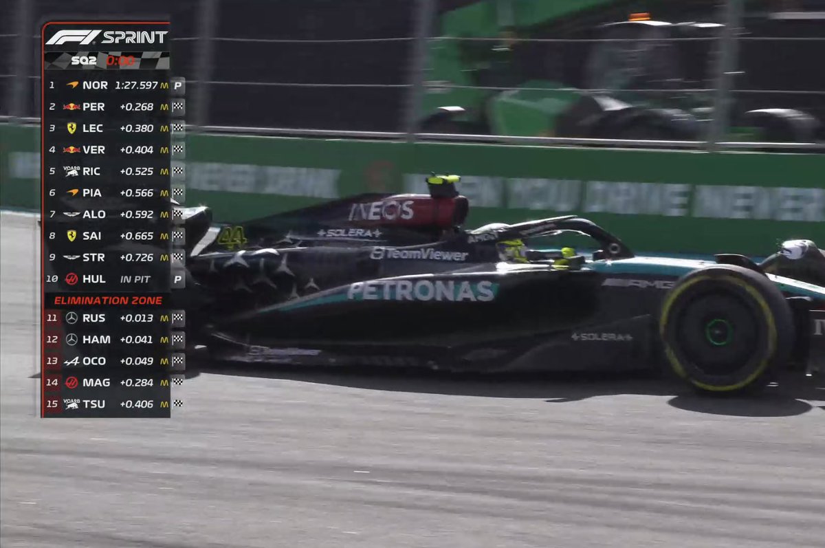 🏁 FIN DE LA SQ2 Les éliminés ❌ : 11- Russell 😬 12- Hamilton 😬 13- Ocon 🇫🇷 14- Magnussen 15- Tsunoda #F1 #MiamiGP