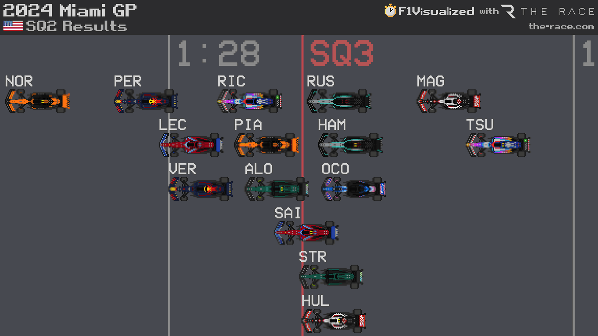 2024 #MiamiGP 🇺🇸 SQ2 Results #F1 #Formula1