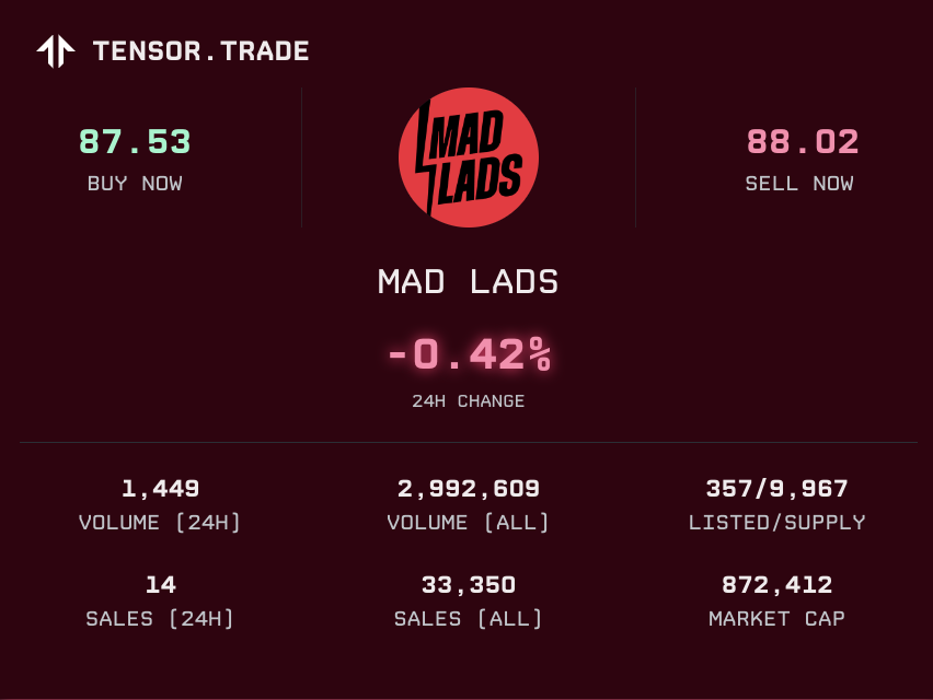 The real flippening... Can Degods overtake Mad Lads? 🤔