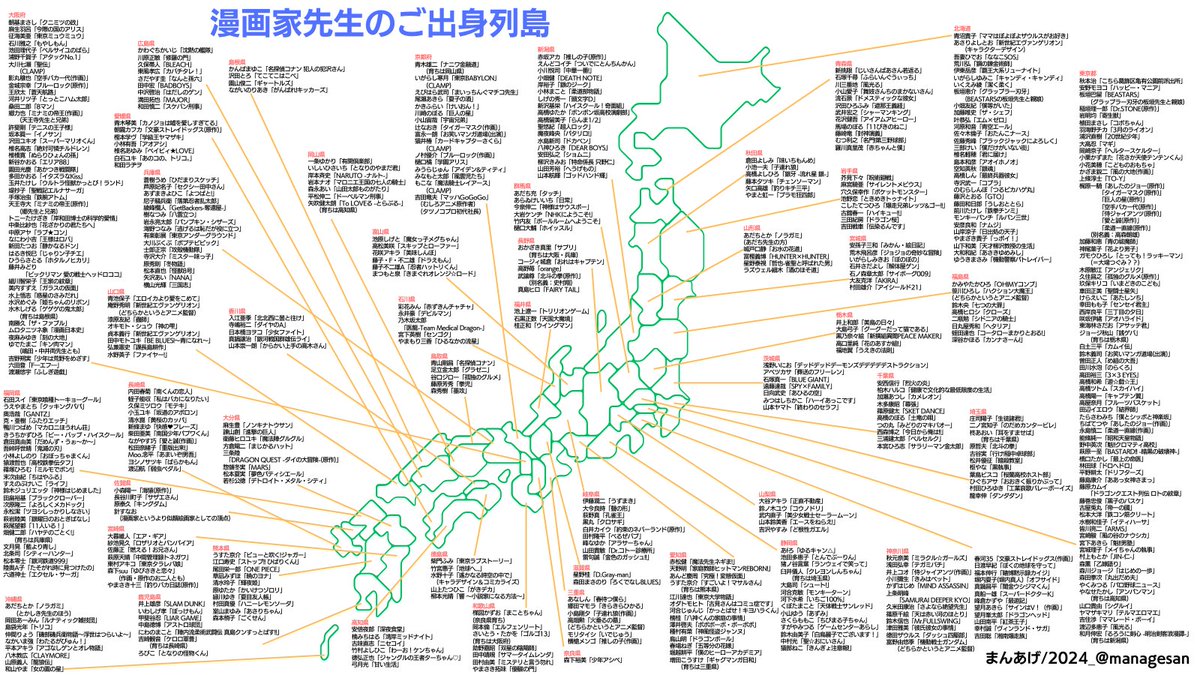 漫画家先生のご出身地をまとめた日本地図を作成しました まんべんなく網羅したつもりですが、やっぱり少年ジャンプ系が多い気がしますね