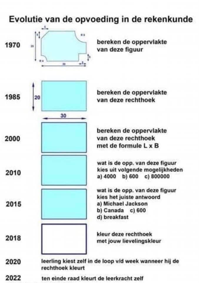 @terzaketv @BoeveLieven Zijn visie op wiskunde kennen we 😱