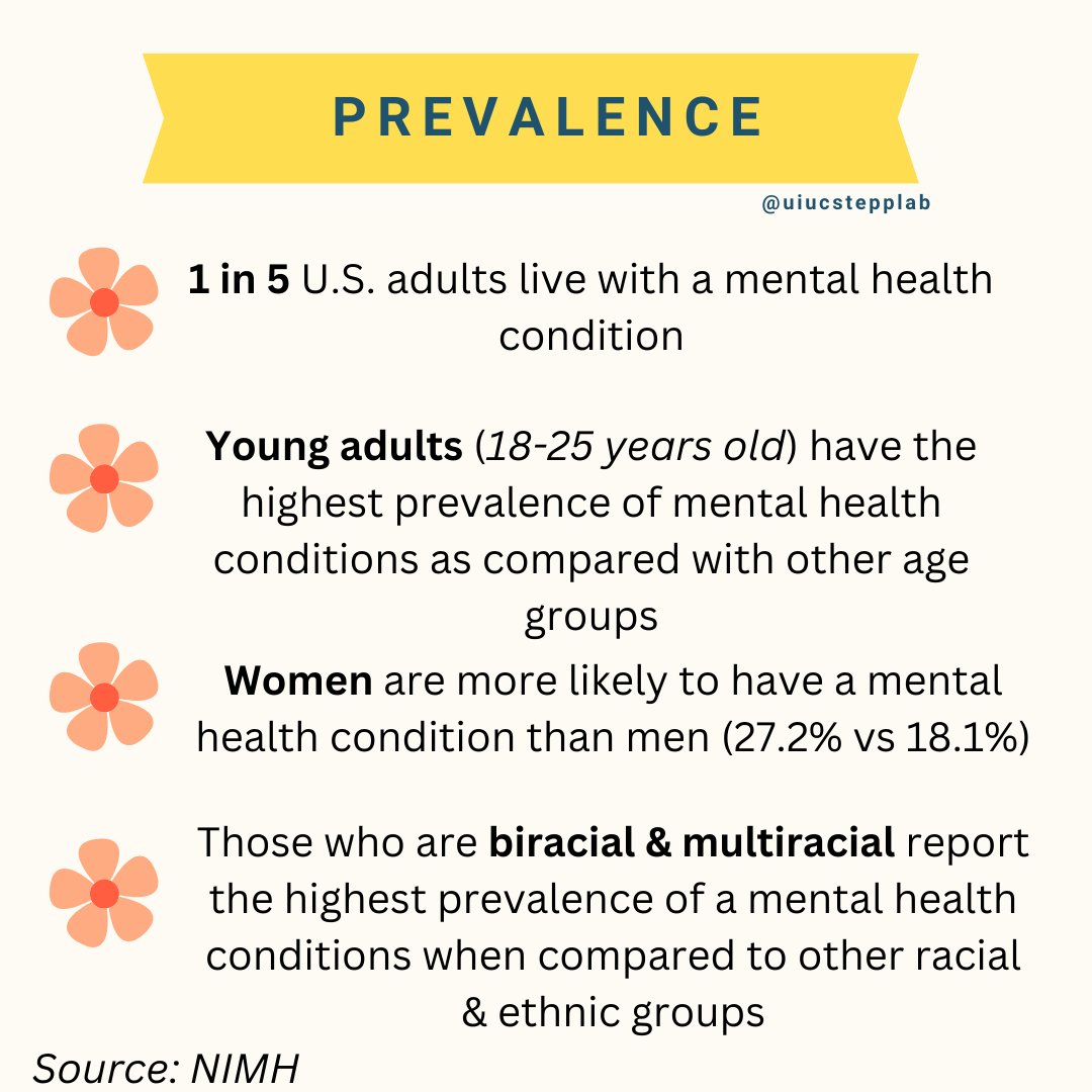 STEPP Lab (@labstepp) on Twitter photo May is #MentalHealthAwareness month😊Check out our post that discusses prevalence rates of #mentalhealth in hopes of helping people recognize they are not alone in their struggles with mental health. Stay tuned for more mental health resources this May🧠#mentalhealthmonth May is #MentalHealthAwareness month😊Check out our post that discusses prevalence rates of #mentalhealth in hopes of helping people recognize they are not alone in their struggles with mental health. Stay tuned for more mental health resources this May🧠#mentalhealthmonth