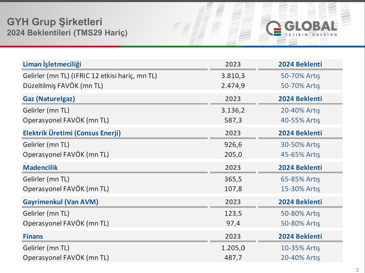 #GLYHO 2024 BEKLENTİLERİ