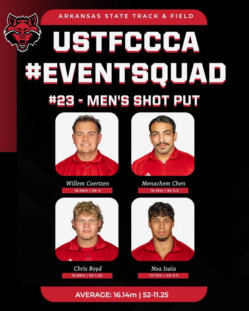 𝐔𝐒𝐓𝐅𝐂𝐂𝐂𝐀 #𝐄𝐕𝐄𝐍𝐓𝐒𝐐𝐔𝐀𝐃 𝐑𝐀𝐍𝐊𝐈𝐍𝐆𝐒: Men’s Discus: 1️⃣3️⃣ 110-meter Hurdles: 1️⃣4️⃣ Men’s Shot Put: 2️⃣3️⃣ #WolvesUp