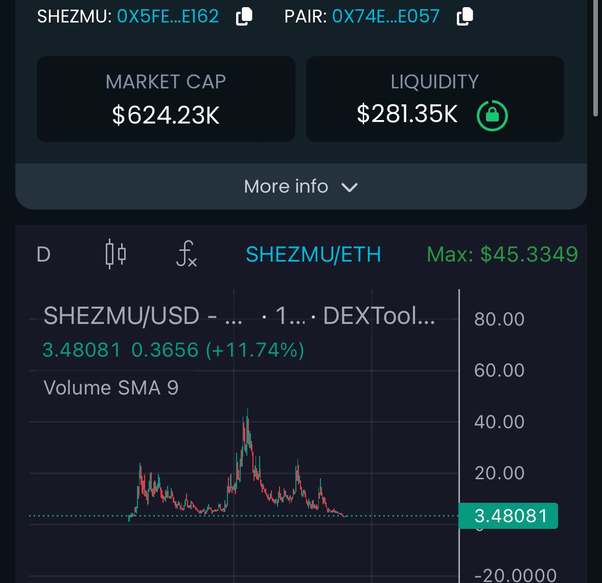 Buying $SHEZMU at 3$ is no brainer

Insane R:R

600k mcap and 300k LP

Not fading this time this price

Giga brain team still building, #DEFI szn incoming

#ONLYUP #GUDTECH #SHEZMU 

Chart: dextools.io/app/ether/pair…