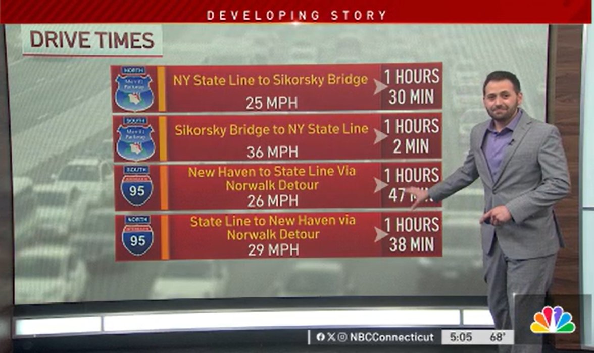 NBCConnecticut's tweet image. #StormTracker meteorologist @WxCarpino was also "TrafficTracker" today too.

Following this week's I-95 closure, the Friday rush hour forecast is looking... not good.