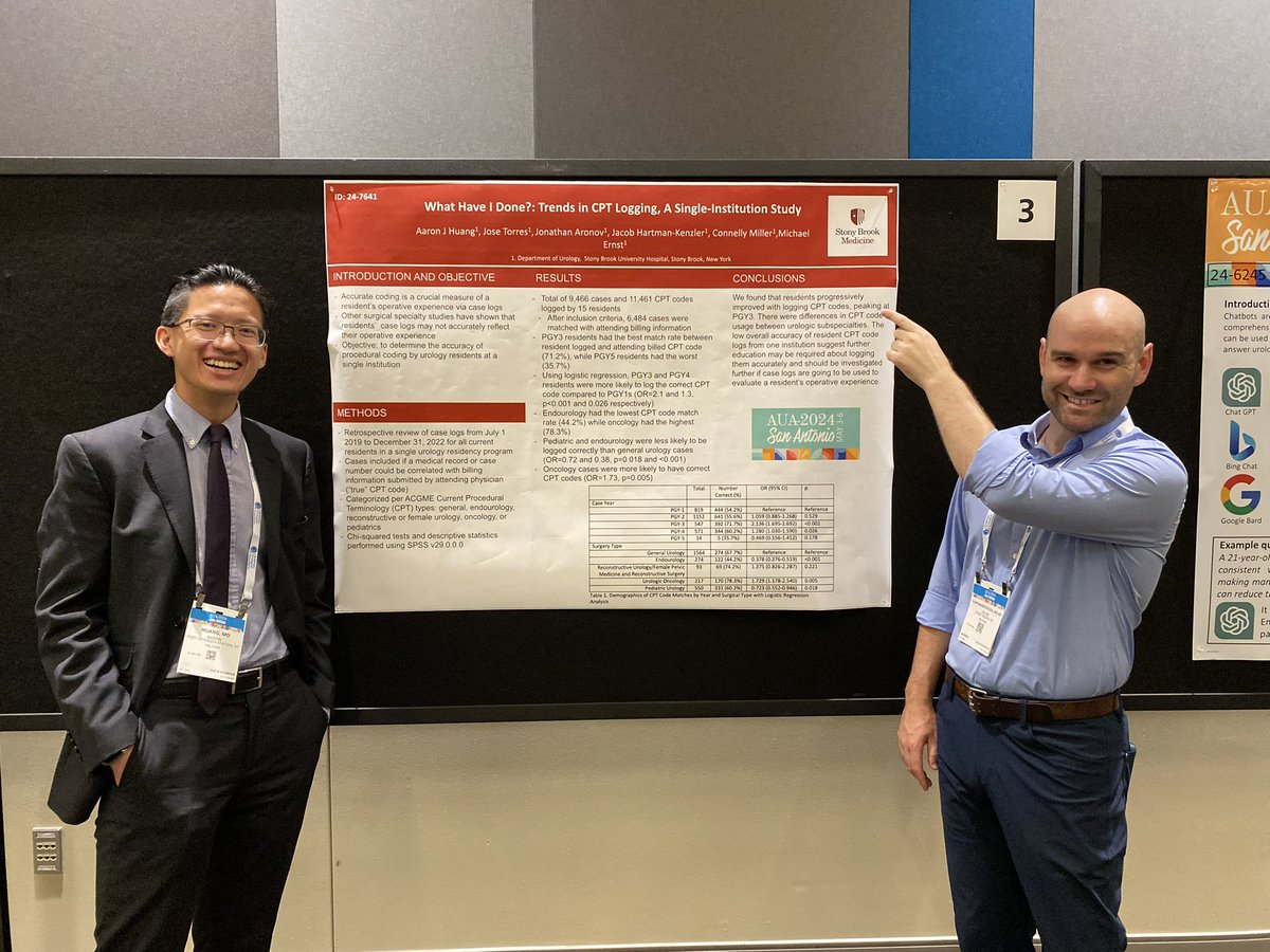 Resident case logs are used to assess residency training - but how accurate are these logs? @Aaron_J_Huang @jake_hk @mernstUro @SBUrology find there is definitely room for improvement! 👀👀 #AUA24