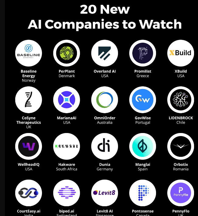 Discover 20 New #ArtificialIntelligence Companies to Watch in 2024 startus-insights.com/innovators-gui… #DigitalTransformation #MachineLearning #BigData #cybersecurity #Blockchain #Industry40 #AI #IIoT #DataScience #IoT