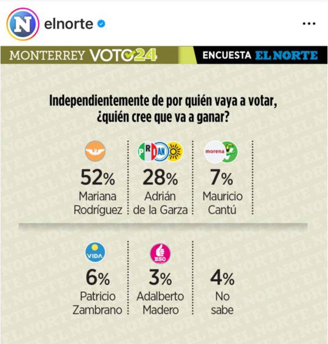 Lo nuevo es la buena opción 🤩🧡

<a href="/marianardzcant/">Mariana Rodriguez</a>