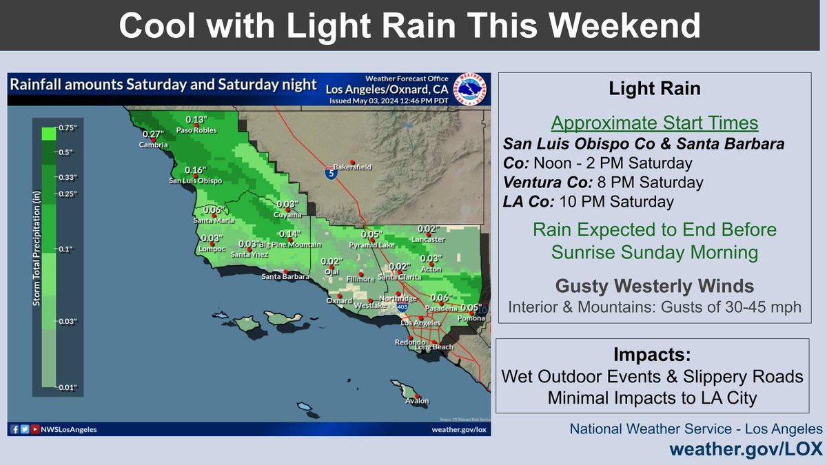 A low pressure system will bring cooler temps, gusty winds, 🙴 light rain to the area this weekend. Rain chances start for the Central Coast Sat PM, and Sat night for Ventura 🙴 LA Counties. Highest rainfall totals will be focused on SLO and higher terrain.