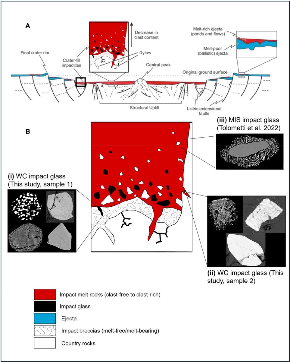 A team of int'l scientists recently examined #Zircon microstructures at the West Clearwater Lake impact structure, Canada as a record of high temperature &amp; pressure conditions during impact melt evolution. Learn more in Earth &amp; Planetary Science Letters: tinyurl.com/vpxusnr3