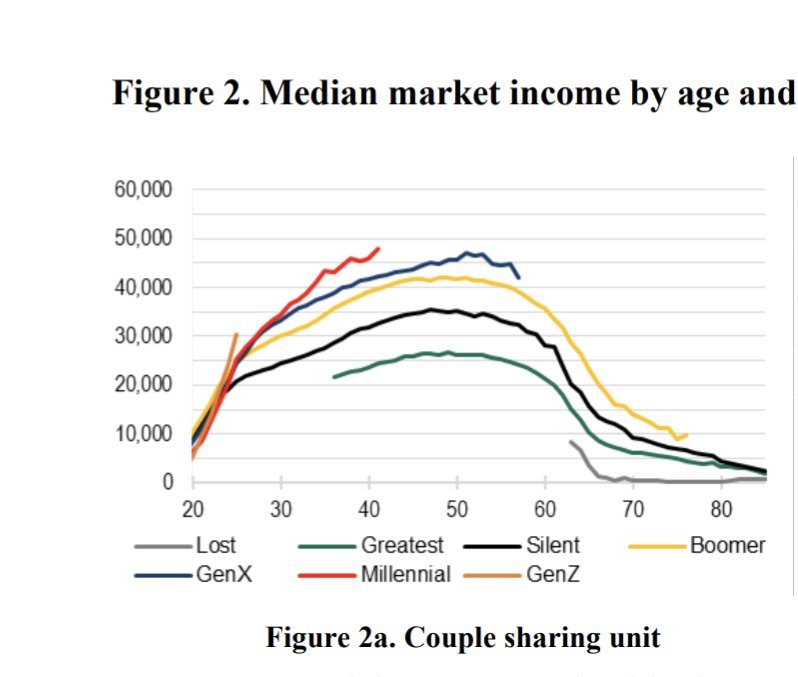 Haha those boomers are so poor