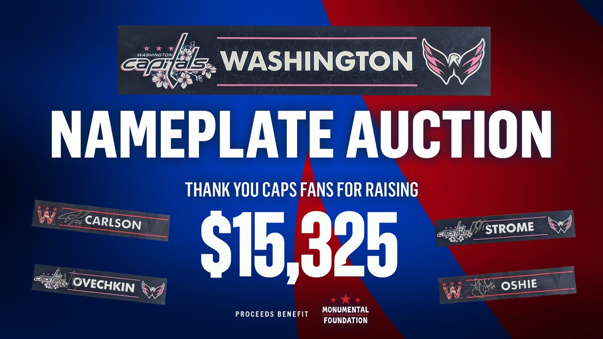 Thank you @Capitals fans for helping us raise $15,325 for charity through our Nameplate Auction. We are so appreciative of all your support this past season!