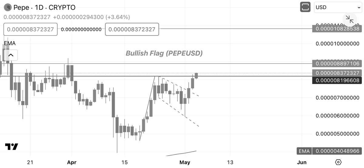 @eWhispers @Arm @Uber @Shopify @Rivian @MarathonDH @AristaNetworks @SoundHound @CelsiusOfficial @Airbnb @Affirm Trade Setup Seen 🚀🚀