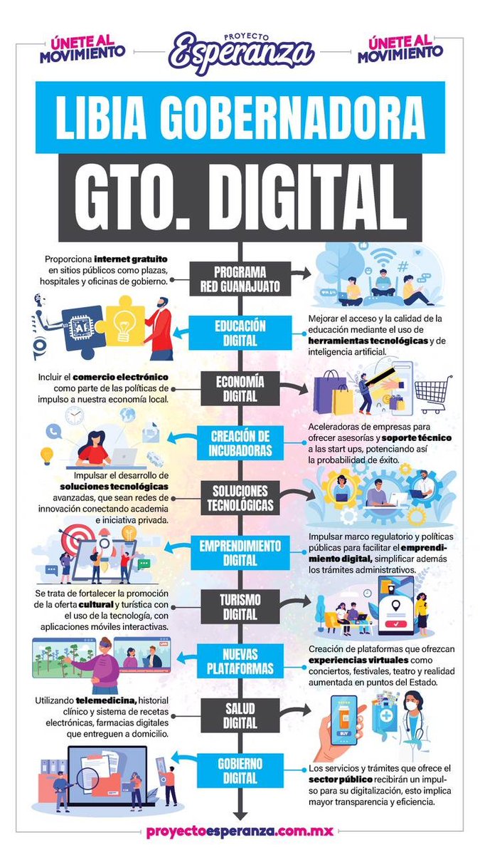 pro24esp's tweet photo. ¡Guanajuato se pone digital con Libia! 💻🌟 Internet gratis en plazas, hospitales y oficinas. 🏥📶 Además, ¡Educación Digital y Economía en crecimiento! 💡📚 ¡No te pierdas el impulso hacia un Guanajuato más conectado y exitoso! 🚀🎉 #LibiaGobernadora  #ProyectoEsperanza 🎆👩‍💼 https://t.co/oq7funMK1C
