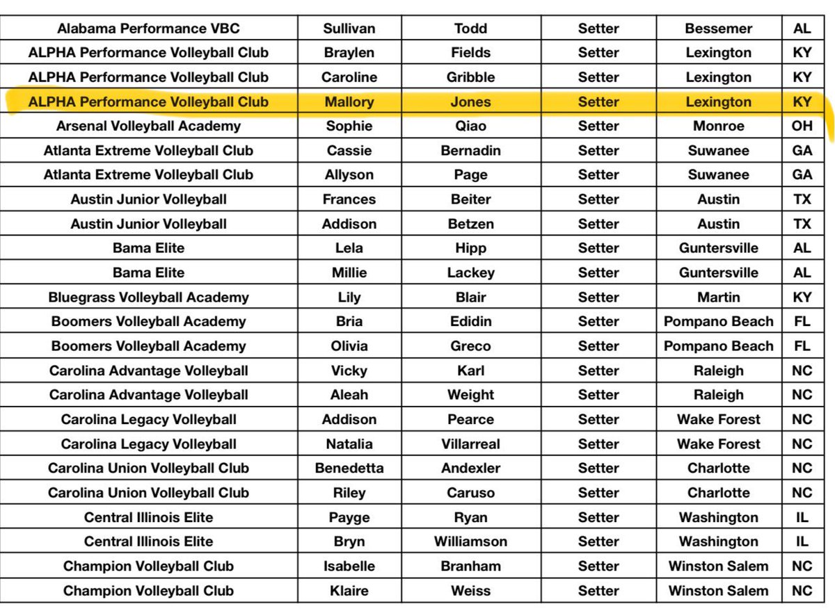 Thank you for being selected on JVA Watch List!