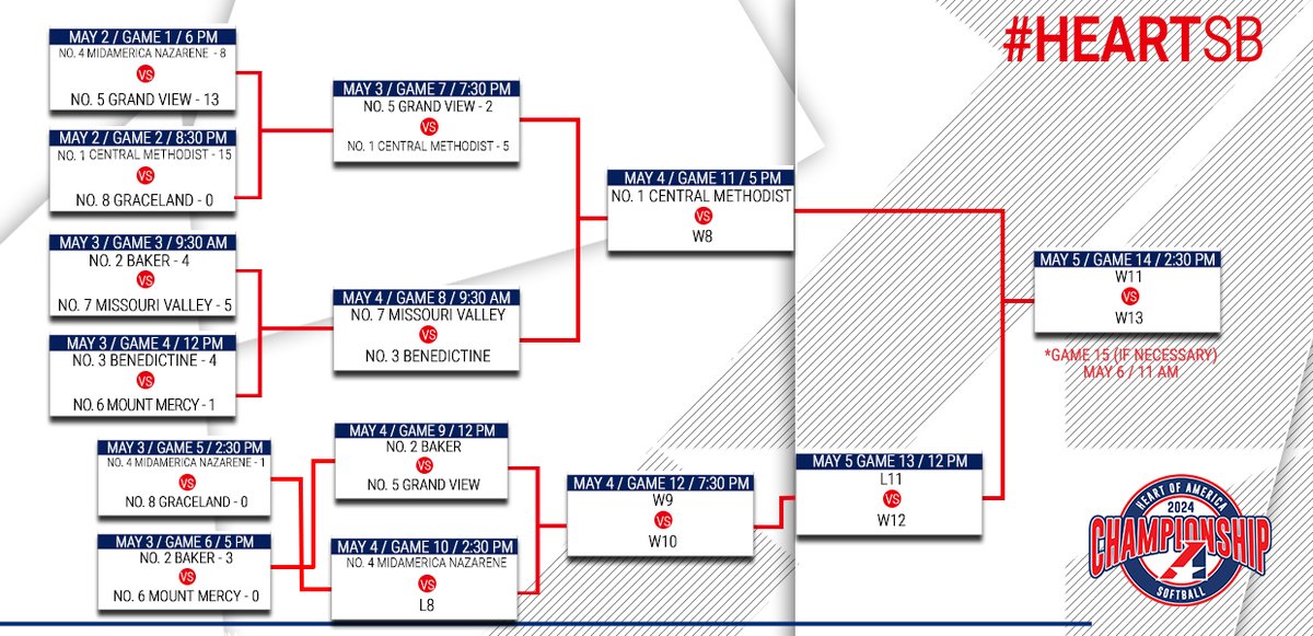 Heart of America Athletic Conference tweet media