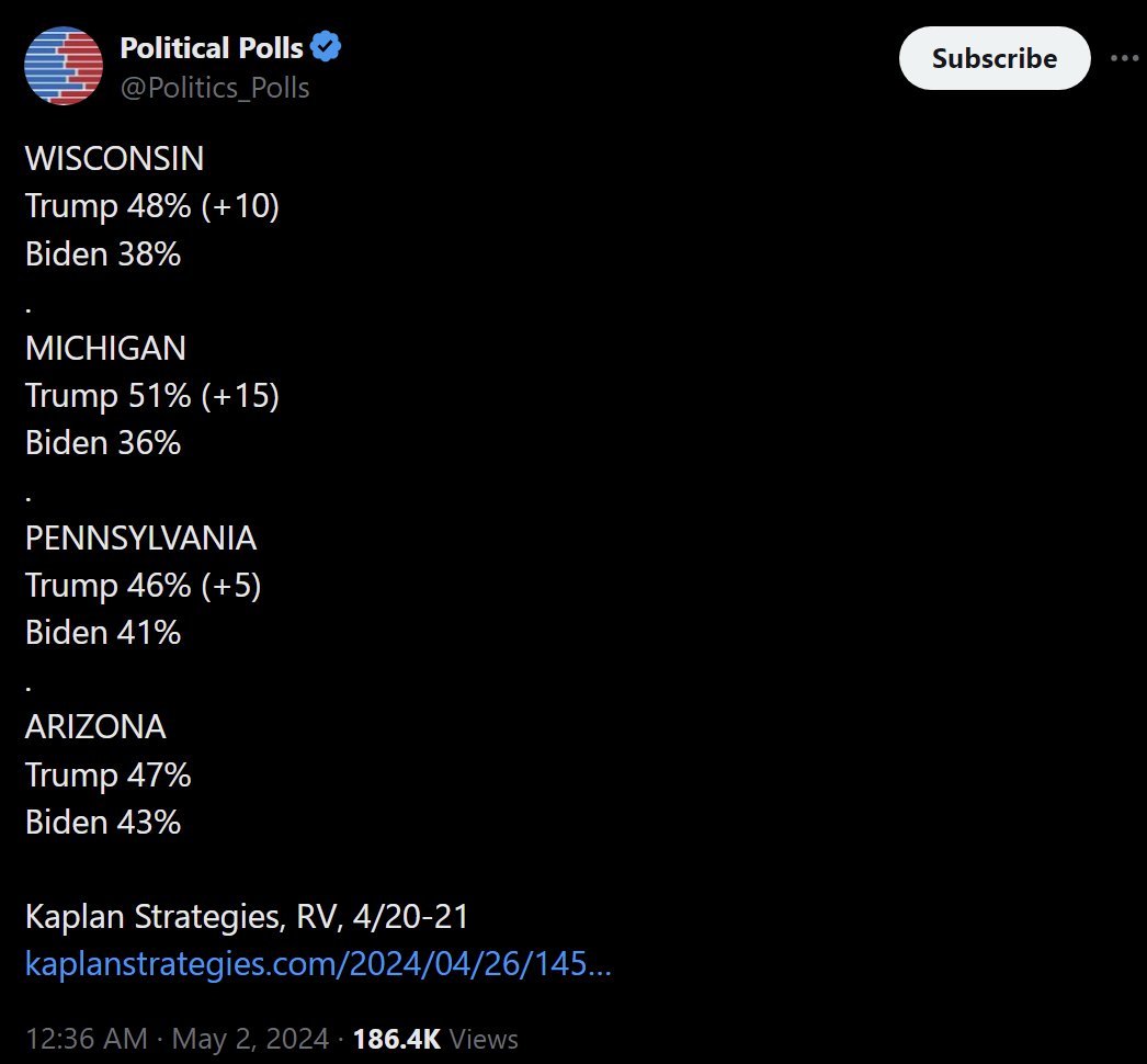 Would you look at that, Trump winning 4 of the 5 states they stole in 2020? Do you think they will cheat again?