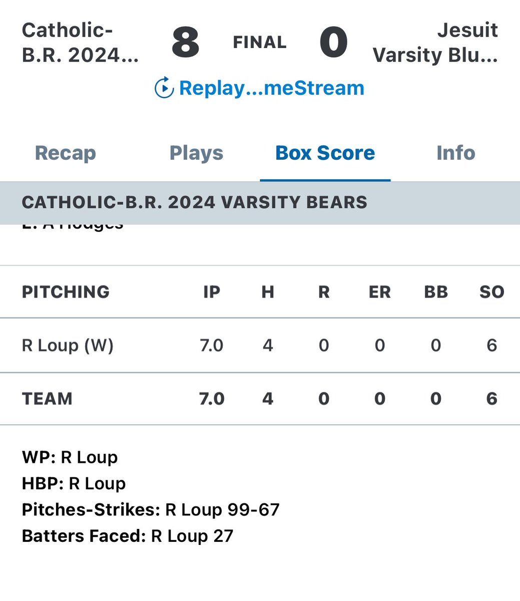 knightknation4L's tweet photo. Big outing from 2024 Loyola Baseball signee @LoupRyder who tosses a CG shutout to help @CurDogBaseball advance to Sulphur with an 8-0 win over Jesuit. Loup 7 IP 4H 0R 0BB 6K’s!! @MarucciSports @MarucciDugout @2D_sports @PrepBaseballLA https://t.co/ZsAnxJSLdf