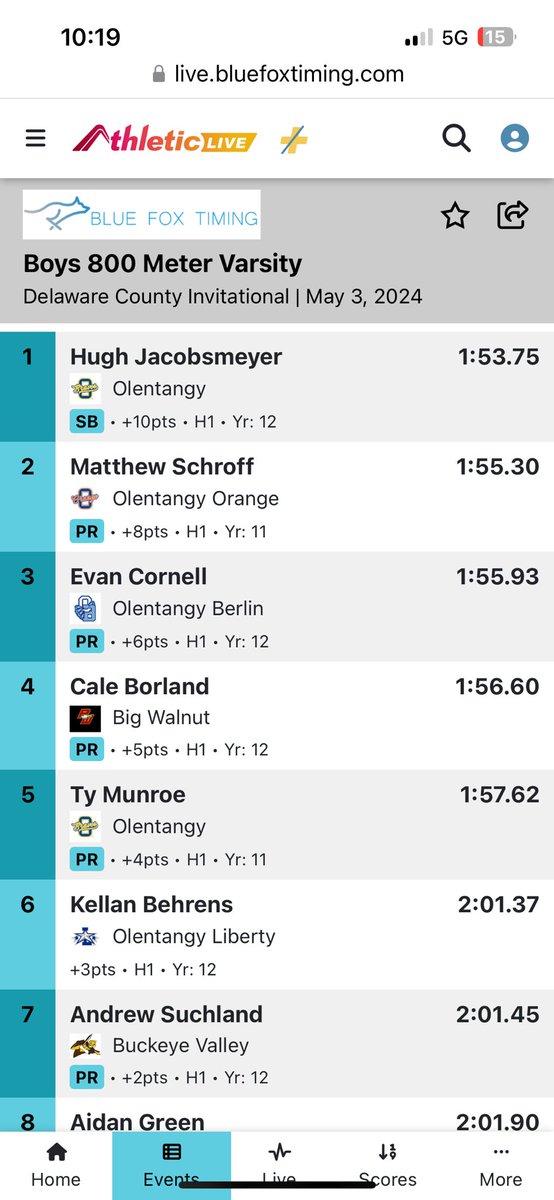 BWEaglesTrack's tweet photo. ⁦@caleborland⁩ drops a 2 second pr in the 800 in a very competitive field! ⁦@BigWalnutEagles⁩ https://t.co/b9gdWcfBoQ