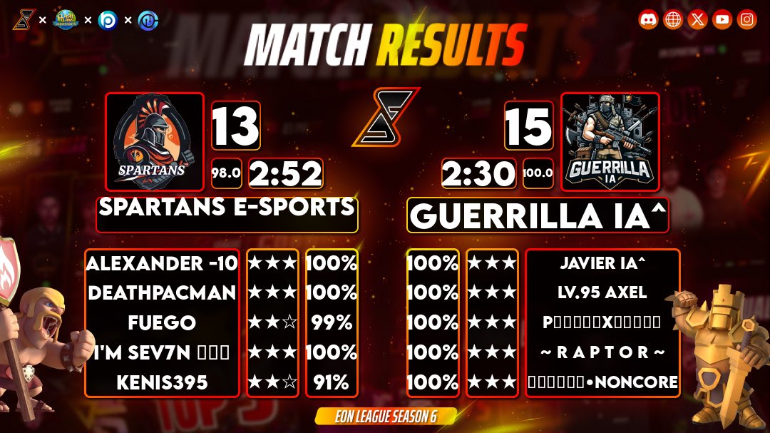 W3 Eon League 🔥

Gg Spartans E-Sports