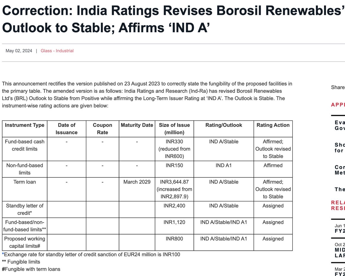 Borosil Renewables - 

Source Indiaratings_Pressrelease_02_05