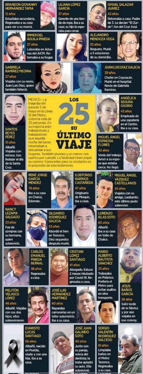 @Claudiashein #Linea12NiPerdonNiOlvido #Claudia_LaNegligenteCriminalImpune Claudia fue negligente e irresponsable, 26 personas fallecidas #Linea12NoSeOlvida 
#FueClaudia