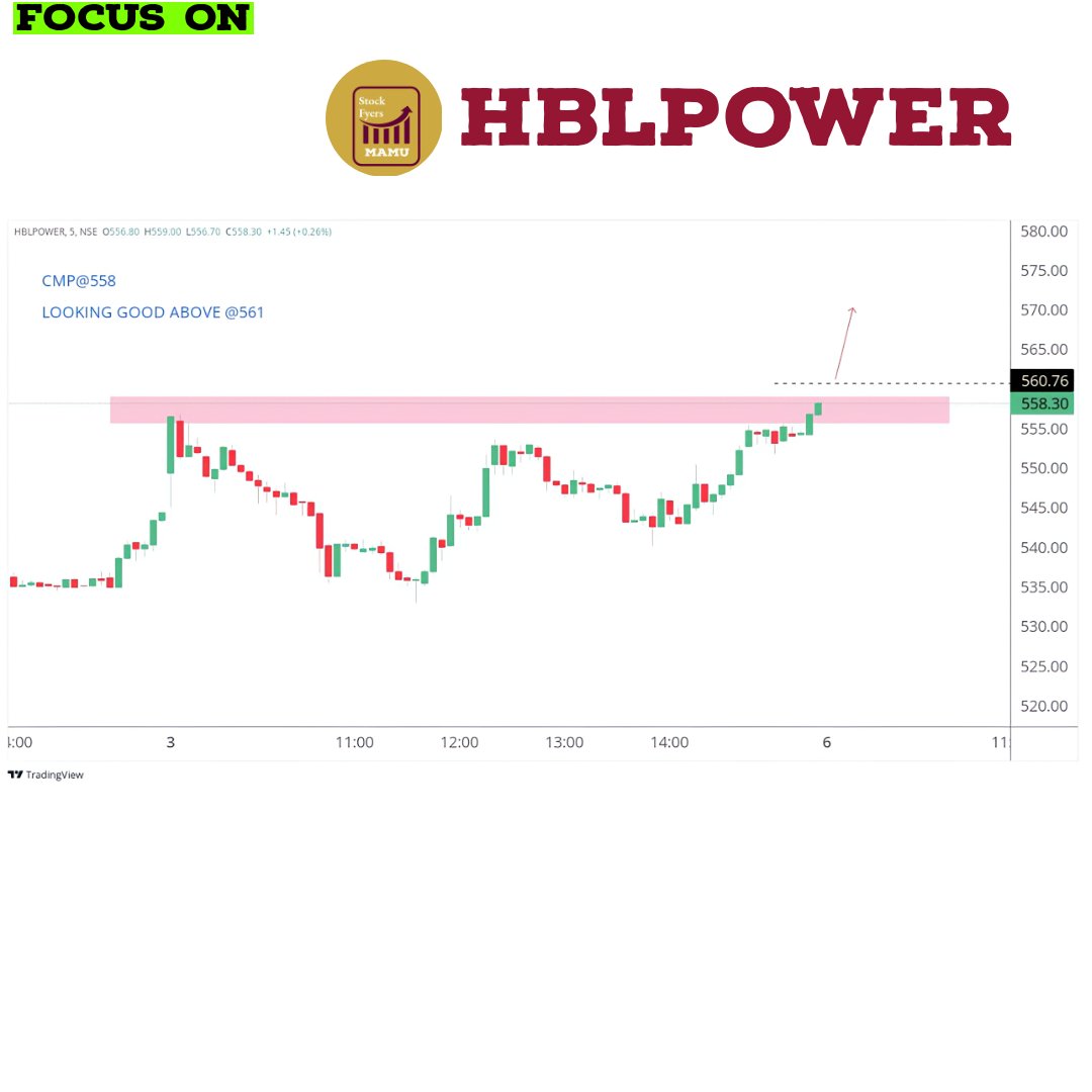 ☀️ #HBLPOWER

#Mamu #trading #stocks #intradaytrading