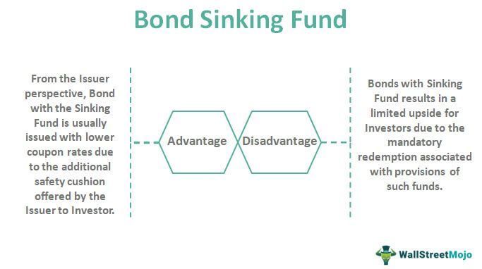 wallstreetmojo's tweet image. Ever heard of a bond sinking fund? Dive into this insightful article to learn how sinking funds work, their role in paying off bonds, and why they're a magnet for risk-averse investors. Get the link here: buff.ly/2rtnEcg

#Investing #Bonds #SinkingFund #FinancialInsights