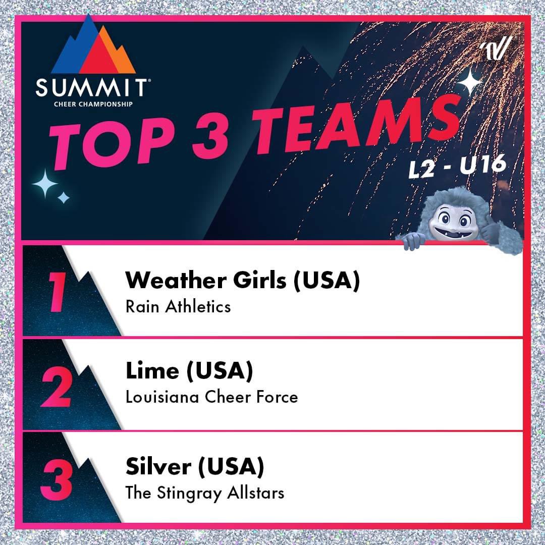Congrats 𝑾𝒆𝒂𝒕𝒉𝒆𝒓 𝑮𝒊𝒓𝒍𝒔 - Level 2️⃣ U16 𝐒𝐔𝐌𝐌𝐈𝐓 𝐂𝐇𝐀𝐌𝐏𝐈💍𝐍𝐒! 🥇🏔️✨