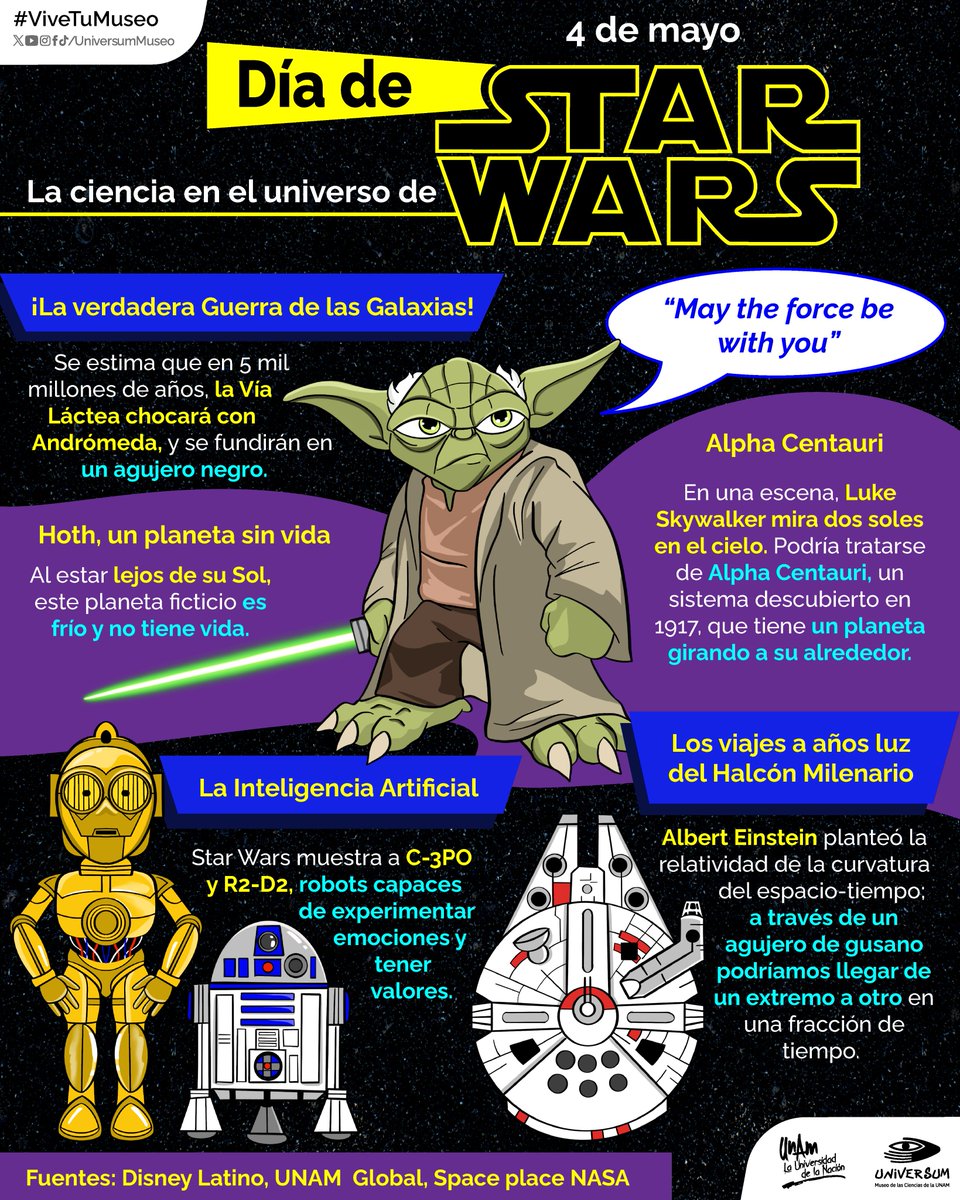 #UnDíaComoHoy es el Día de Star Wars 😎⭐

Hoy y siempre, ¡que la fuerza y la ciencia te acompañen! 🫱🏽‍🫲🏾🫵🏽💪🏽

#ViveTuMuseo