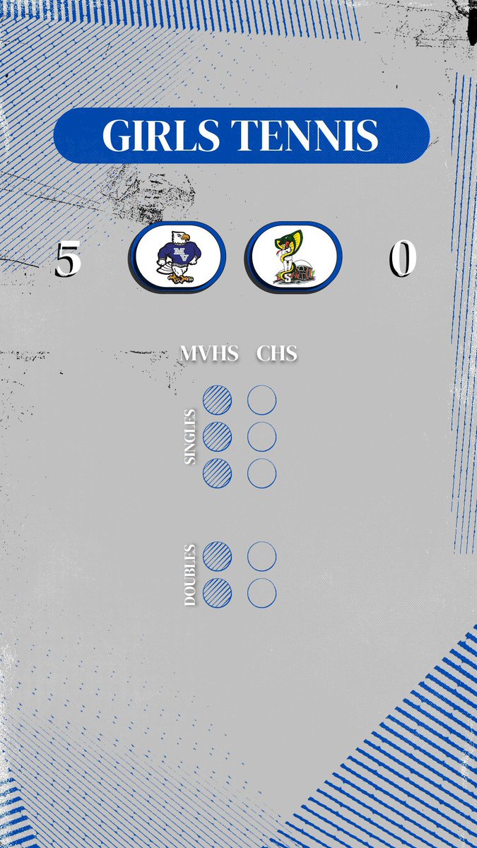 MVHSFALCONPRIDE's tweet image. Girls tennis picks up the sweep on the road at Carrabec.
@Sports_SJ 

#FalconsFly
