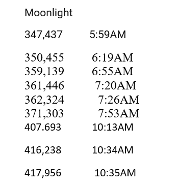 Ang bilis! Yun puso ko din ang bilis ng tibok hahahaha 

STREAM MOONLIGHT MV
@SB19Official
#SB19 #IanxSB19xTerry #MOONLIGHT_MVTeaser