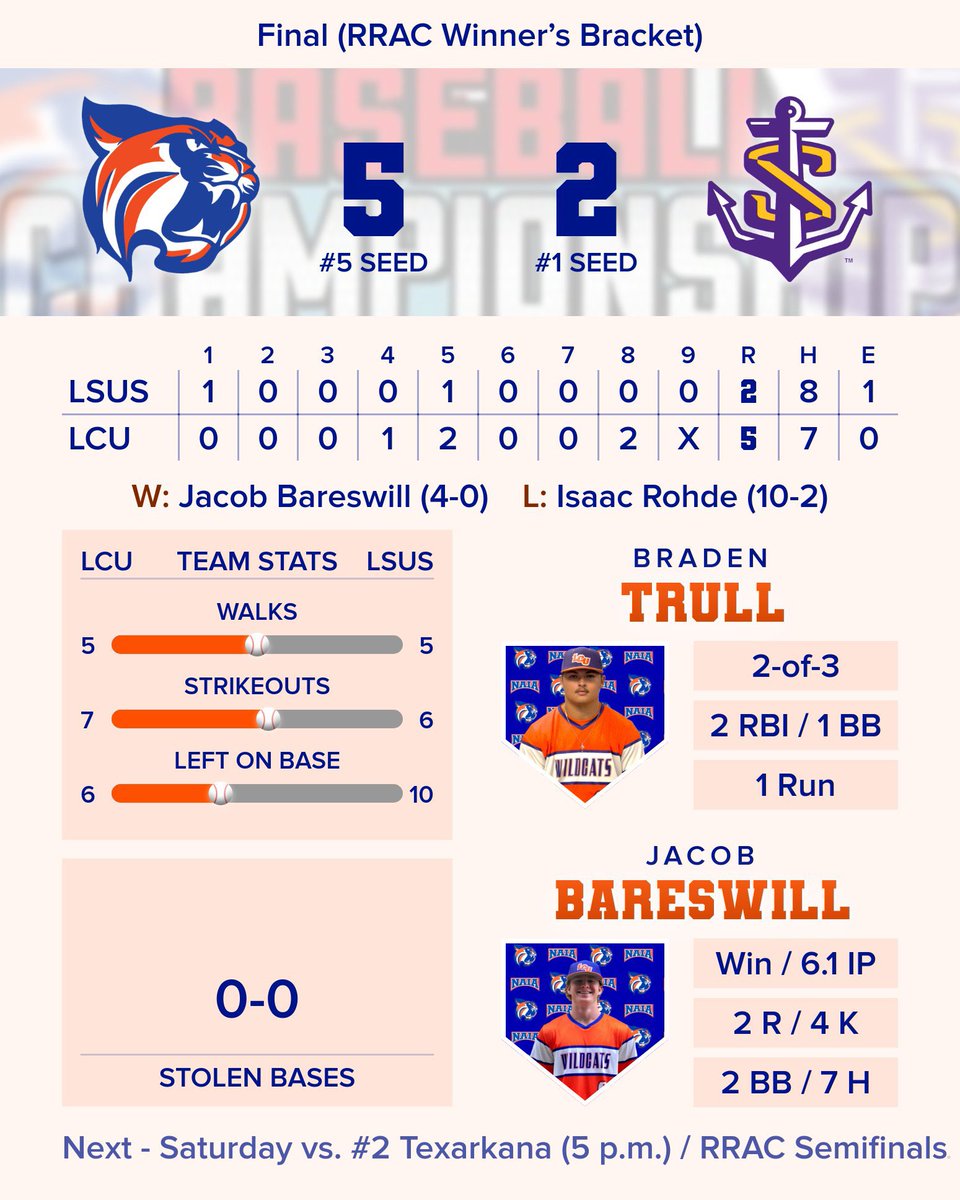 Louisiana Christian University Wildcats tweet media