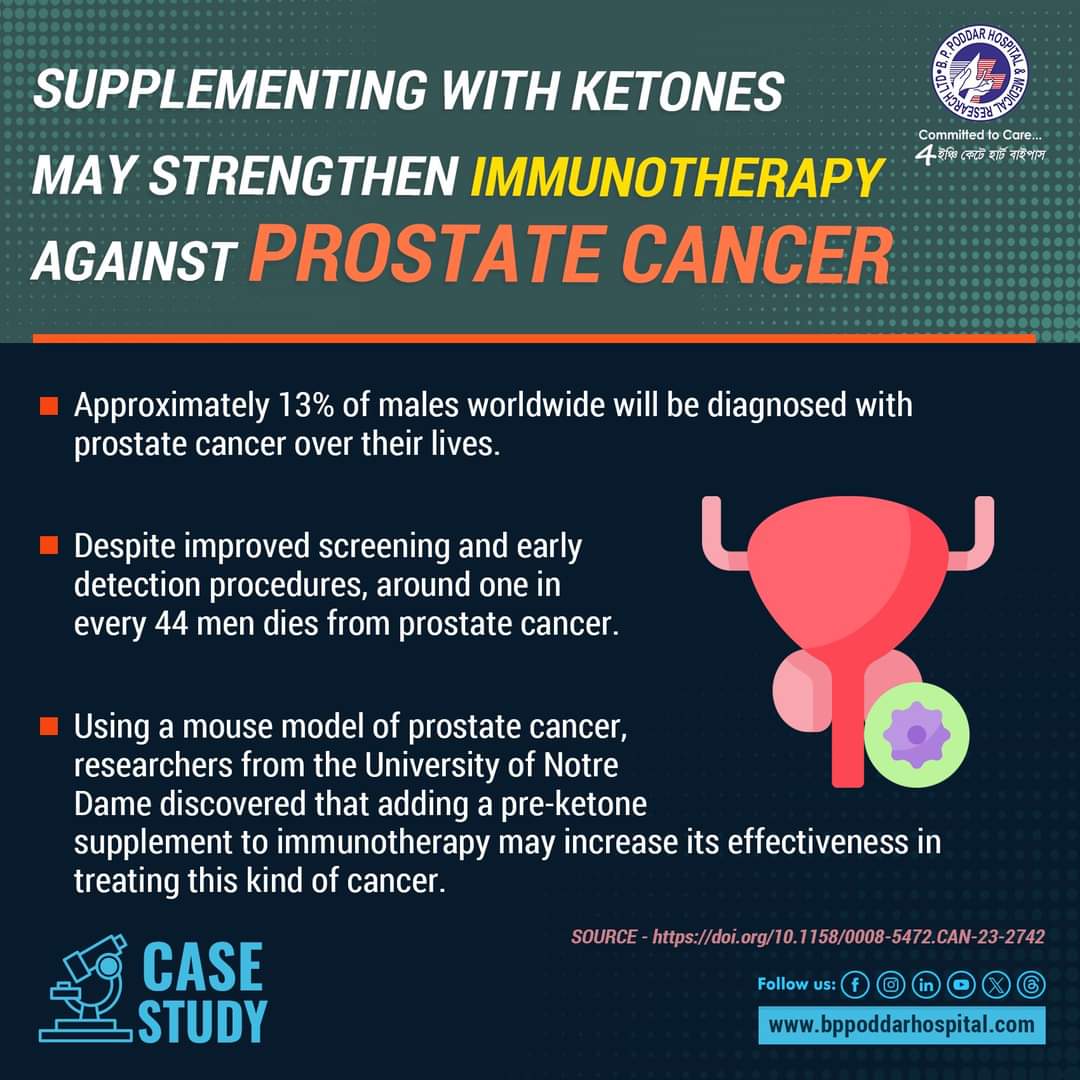 New study shows how ketone supplement can boost immunotherapy against prostate cancer. 

#CaseStudy #scientificstudy #ClinicalTrials #clinicalstudies #immunotherapy #prostatecancer #Cancer #Oncology #health #CommittedToCare #BPPoddarHospital