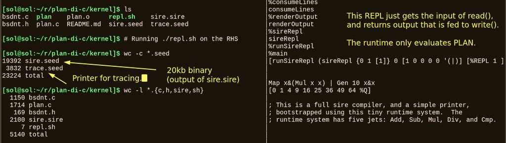 sol_plunder's tweet photo. We have a bootstrapping kernel working.

Sire bootstraps in 2k LOC.

The bootstrapping PLAN runtime is only 3k LOC, has zero dependencies, and uses only five jets.  Add, Sub, Mul, Div, Cmp. https://t.co/aD8MyAT7z9