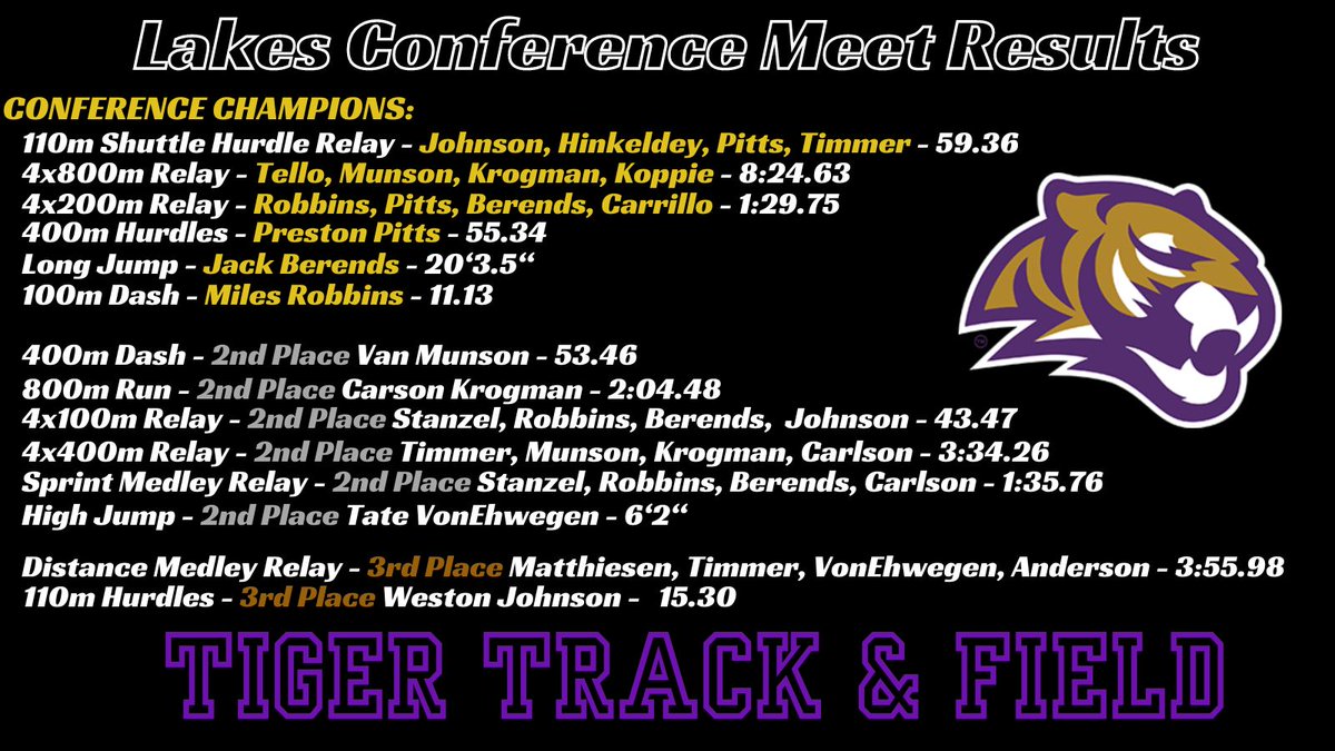 Spencer Tiger Boys Track & Field tweet media