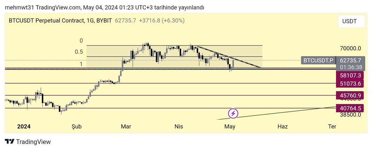 Range alanını talan et yavrum yeti orda dolandığın koca koca naneli mumlarla geç orayı.
