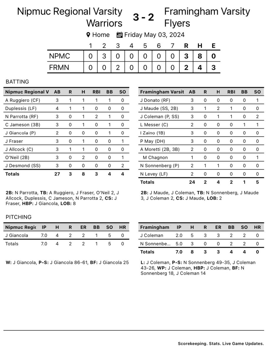 Final

Nipmuc 3
Flyers 2
