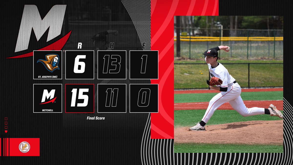 The Mitchell College baseball team raced past Saint Joseph's College (ME) 15-6 in the opening game of the GNAC Baseball Tournament. The top-seeded Mariners return to play Saturday at noon against #4 Colby-Sawyer at 12pm. #GoMariners ⚾️ #d3baseball 🔗 mitchellathletics.com/sports/bsb/202…