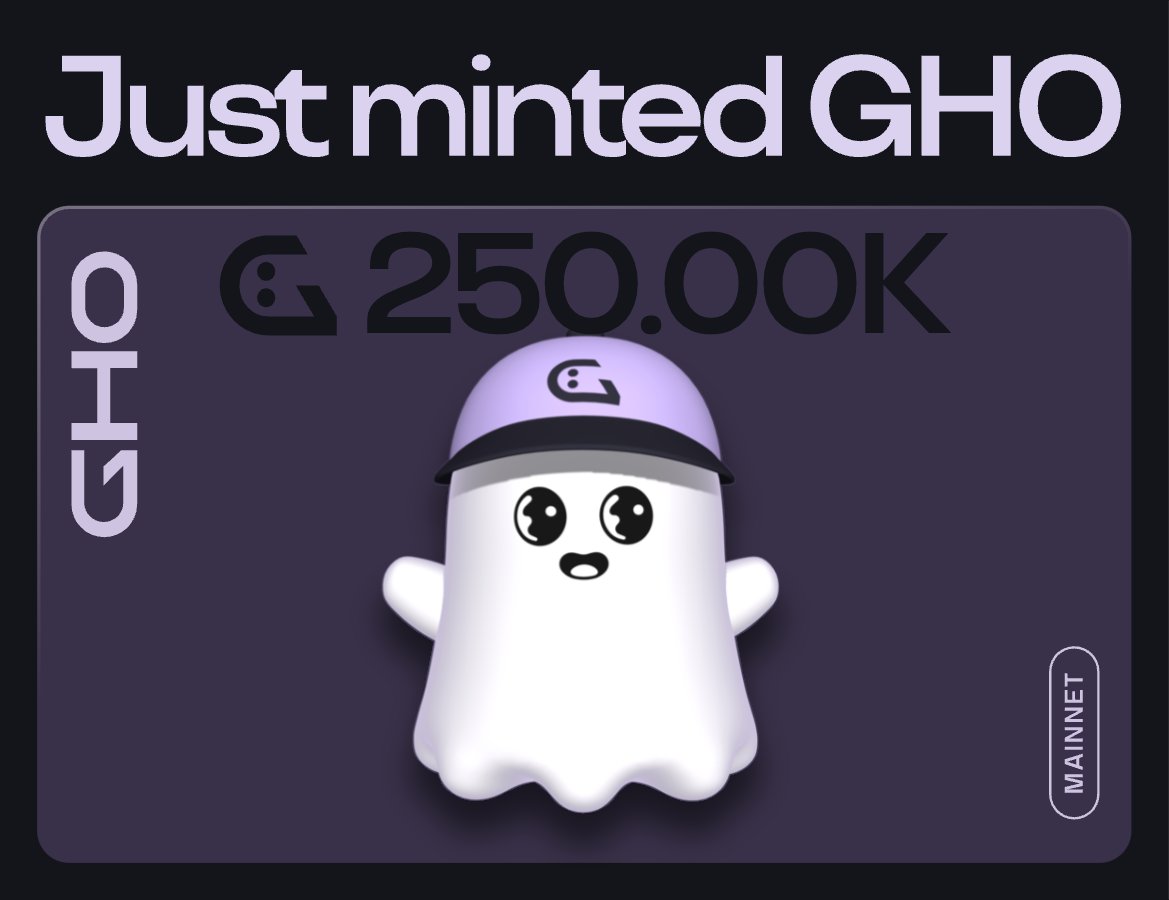 I Just minted 250.00K GHO Thanks @aave @GHOAave