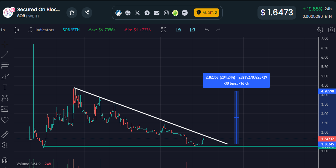 GG 🔶️ BNB tweet media