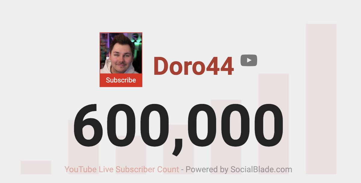 I’m tearing up, all I can say is thank you so much for the support, I NEVER thought I would be here and it’s only possible because of YOU 🥺 I’m so grateful