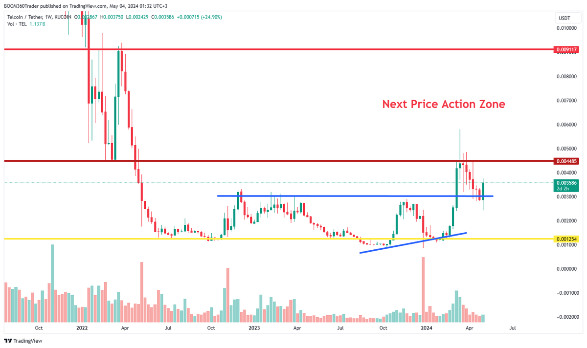 360_trader's tweet photo. $TEL

It really is that simple.

BULL CHART. https://t.co/Dy1mYud5W1
