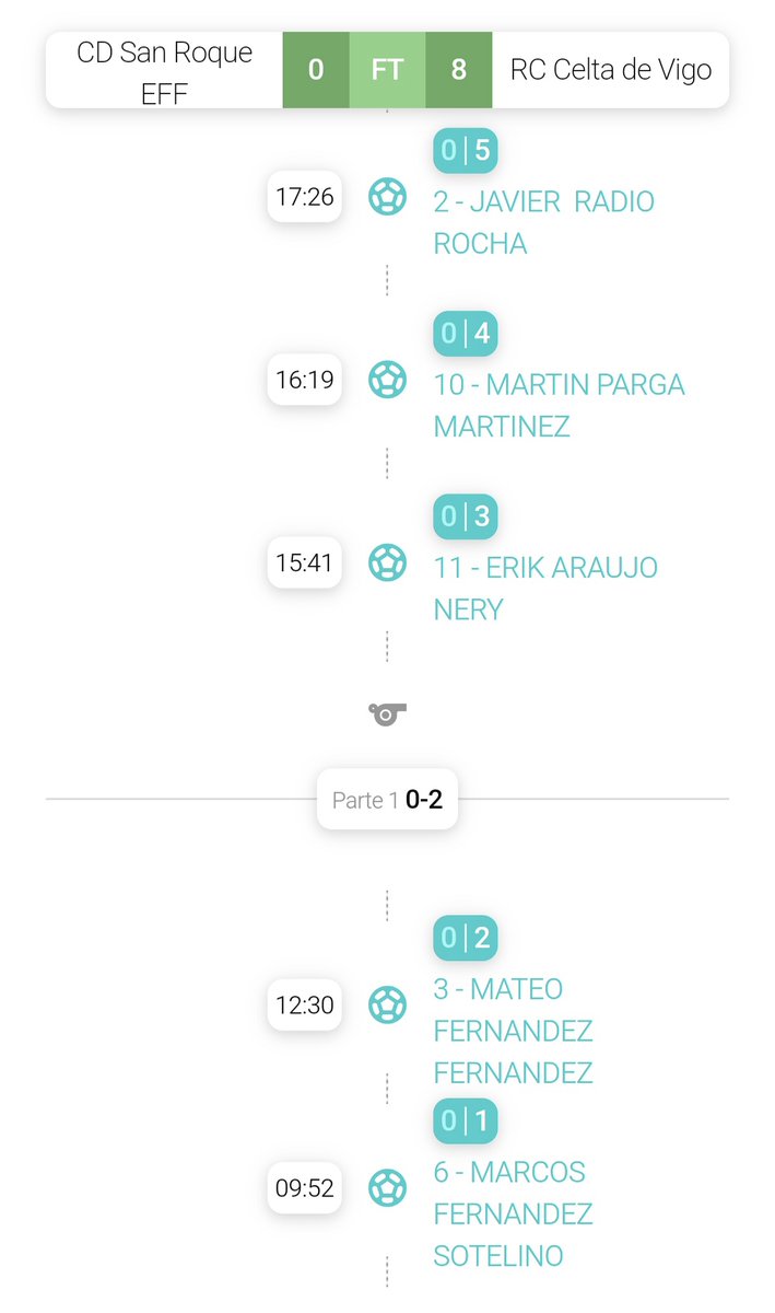 MCeleste1923's tweet photo. #ACanteira

📌 @TresCantosCup (@RCCelta Benxamín A)

➡️ Grupos

✅0-8 🆚 @cdsanroqueeff 
⚽Marcos Fernández
⚽Mateo Fernández 
⚽Erik Araújo 
⚽Martín Parga
⚽ Javier Radio
⚽ Gabri Rodríguez Veiga
⚽Lucas Egwuagu (x2)

🔜
⏰9:40 🆚 @RayoAlcobendas 
⏰11:40h 🆚 @CDTiroPichon https://t.co/8iE4DCueRB