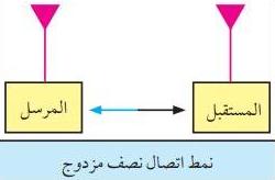 نمط الاتصال نصف المزدوج Half Duplex: وهنا في هذا النمط يتم الاتصال في الاتجاهين، من المرسل إلى المستقبل والعكس، فكلا الطرفين يستطيعان الارسال والاستقبال ولكن ليس في الوقت نفسه؛ فحين يكون الطرف الأول مرسلا لا يمكنه أن يستقبل شيئا، وحين يكون مستقبلا لا يمكنه أن يرسل شيئا،للطرفين