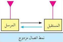3_نمط الاتصال المزدوج Full Duplex: ويتم فيه الاتصال في الاتجاهين في الآن نفسه، حيث يمكن لكلا الطرفين أن يرسلا ويستقبلا في الوقت نفسه، وهذا ما نراه في أنظمة الهواتف الخلوية