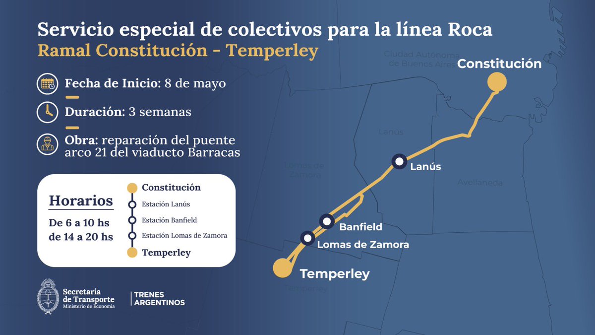 Debido a las obras que realizará @TrenesArg a partir del 8 de mayo para mejorar la seguridad operacional del Tren Roca, desde la Secretaría de Transporte dispondremos colectivos de línea para reforzar los trayectos involucrados. Más información: bit.ly/RefuerzoDeCole…